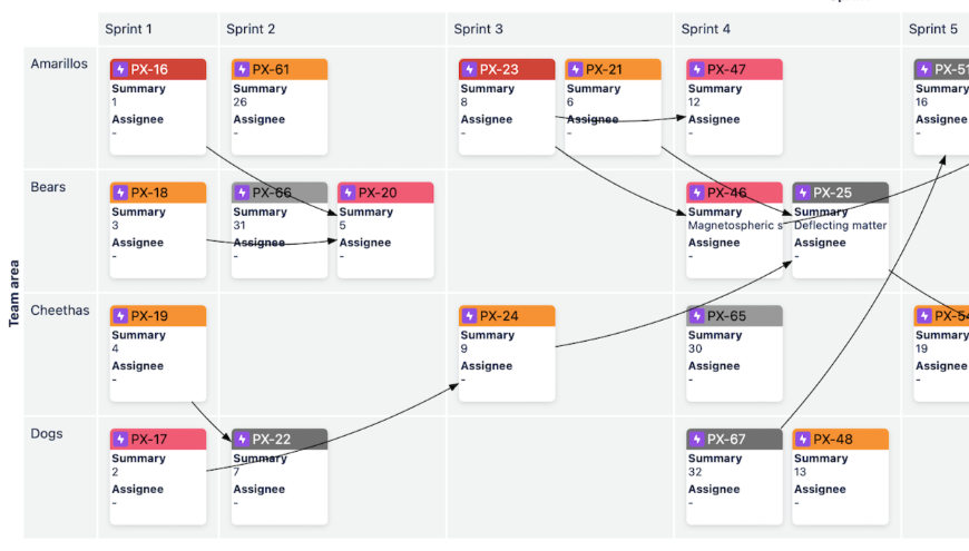 Jira dependency report A Guide - 857a9a46 484a 45c2 914a Ce8e8c1341c6