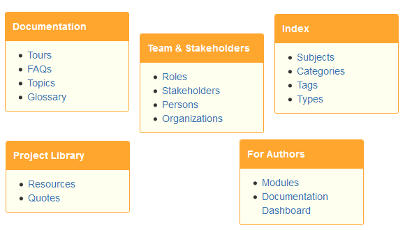 Projectdoc Core Blueprints | Atlassian Marketplace