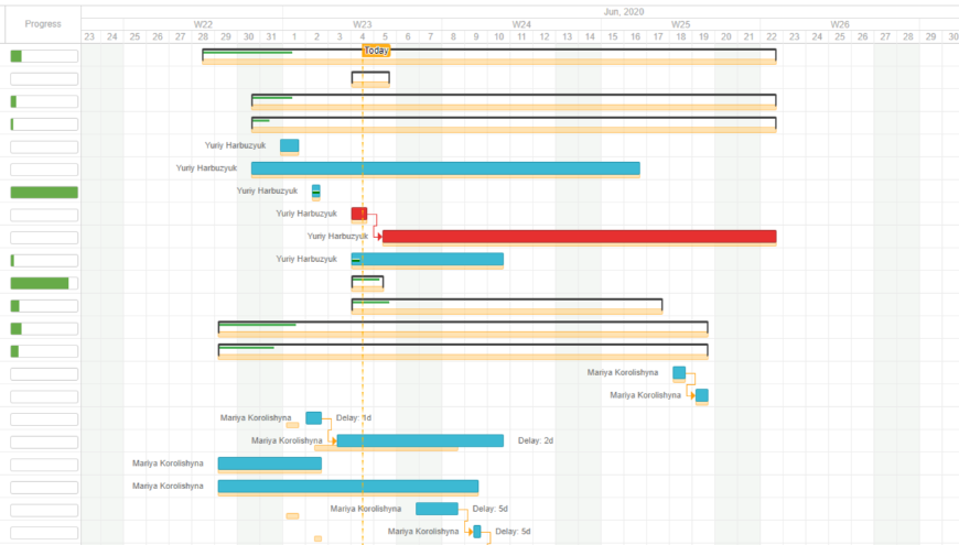 Gantt Suite for Jira | Atlassian Marketplace