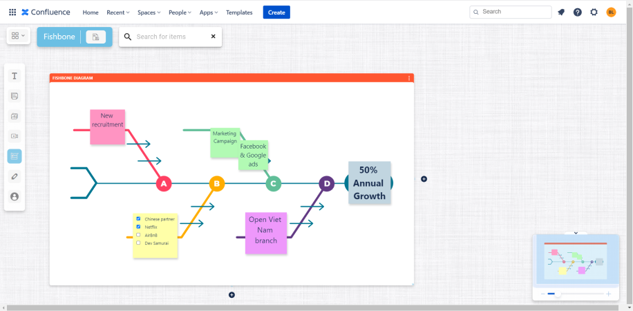 Confluence Whiteboard Process And Workflow Visualization Version History Atlassian Marketplace