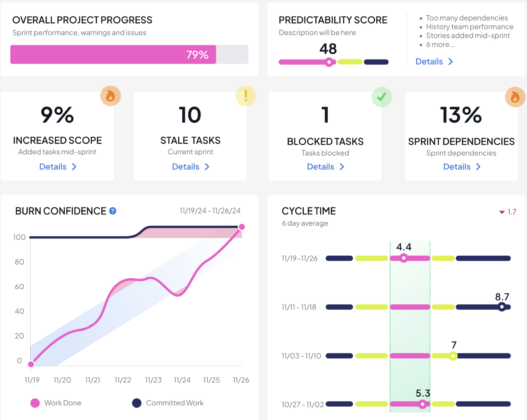 Bloomfilter - Process Intelligence For SDLC | Atlassian Marketplace