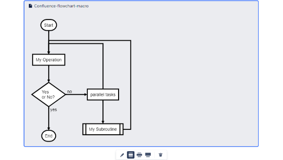 Flowchart Processes for Confluence | Atlassian Marketplace