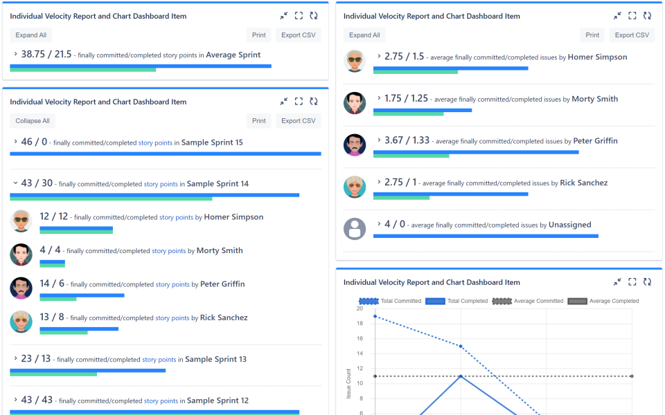 Individual Velocity Report/Chart Dashboard Gadget for Jira Atlassian