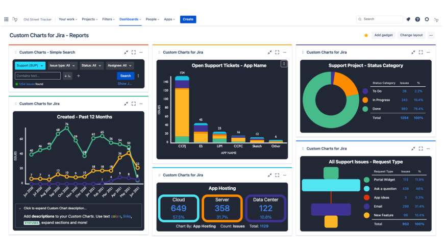 Custom Charts for Jira - Reports | Atlassian Marketplace