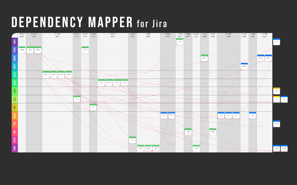 Dependency Mapper for Jira Atlassian - A248d026 Bcf8 4ef7 Ade0 C76ec5343201 jira dependency map