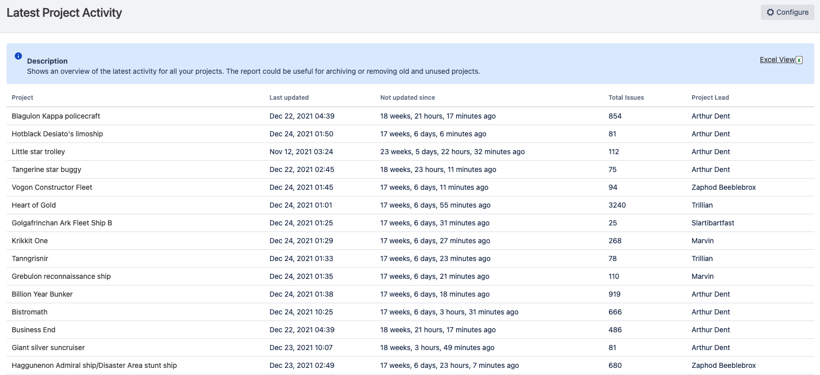 Latest Activity Report for Jira Atlassian Marketplace