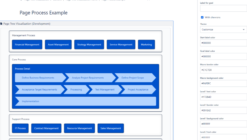 Page Tree Visualization-Confluence Tree Structure Automation ...