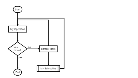 How To Create Process Flowchart In Confluence - Design Talk