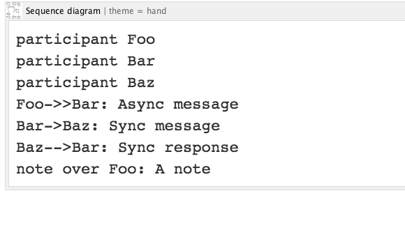 Sequence Diagrams For Confluence | Atlassian Marketplace