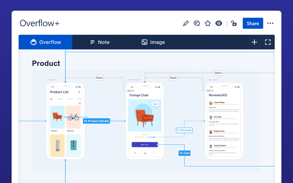 Overflow+ for Confluence | Atlassian Marketplace