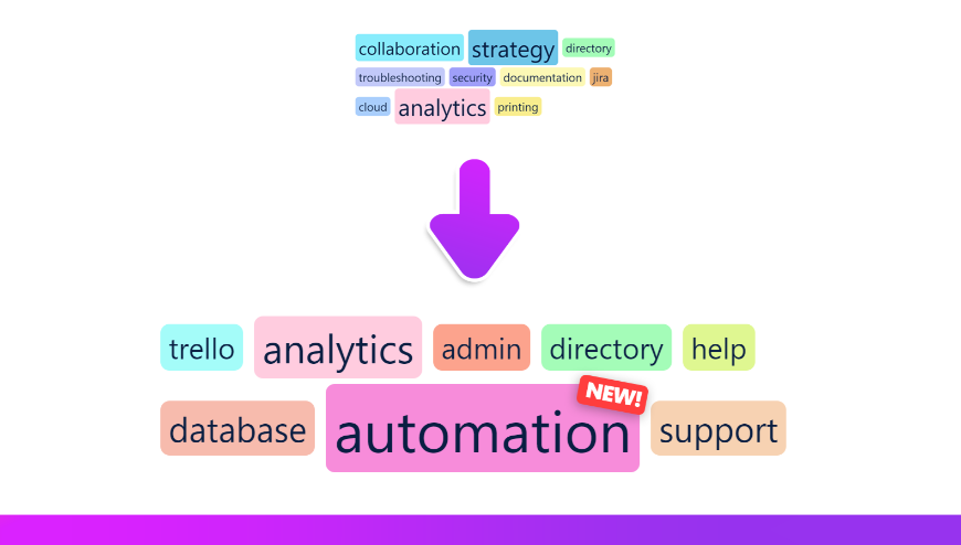 Content Tag Cloud+ For Confluence | Atlassian Marketplace