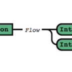 Pipeline Flow for Bamboo
