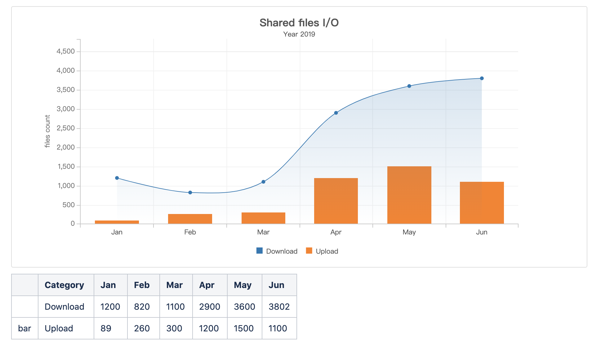 SVG Chart Macro for Confluence Atlassian Marketplace