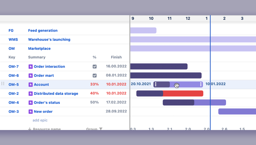 Gantt and Resources Chart | Atlassian Marketplace