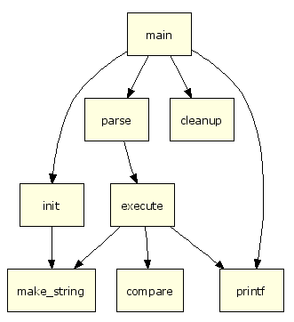 Graphviz Diagrams for Confluence | Atlassian Marketplace