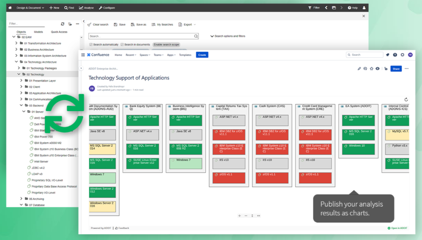 ADOIT Enterprise Architect for Confluence | Atlassian Marketplace