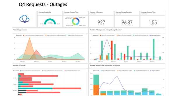 Microsoft Power BI Embed for Confluence | Atlassian Marketplace