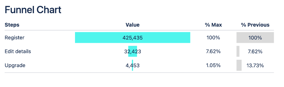 Databricks Visualization - Version History | Atlassian Marketplace