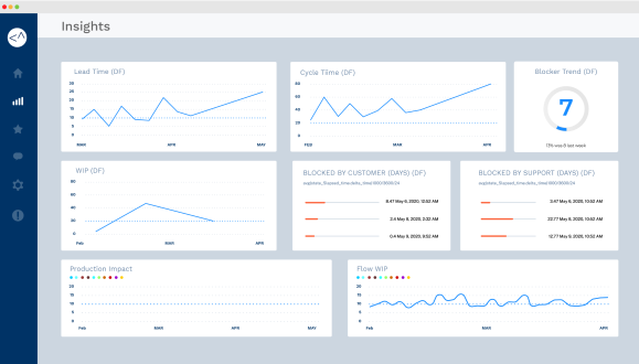 Sync Bmc Remedy With Atlassian Apps Atlassian Marketplace