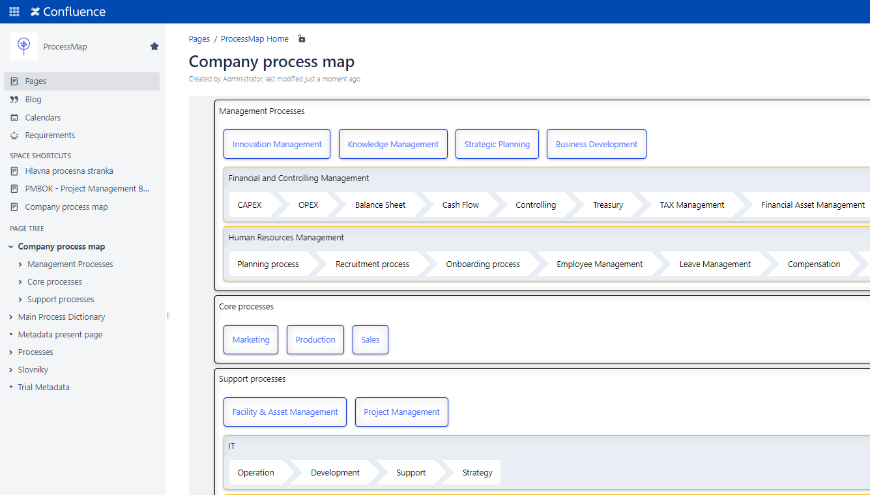 page-tree-as-process-map-for-confluence-atlassian-marketplace