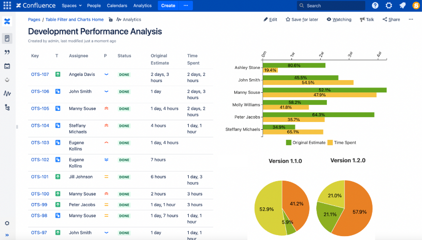 Table Filter and Charts for Confluence  Atlassian Marketplace