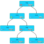 Dependency Graph - View the complete hierarchy map of issues
