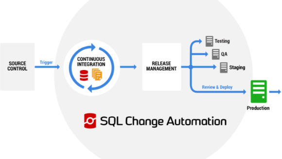 Redgate SQL Change Automation For Bamboo | Atlassian Marketplace