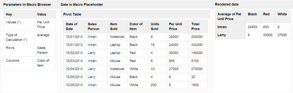 Pivot Table | Atlassian Marketplace