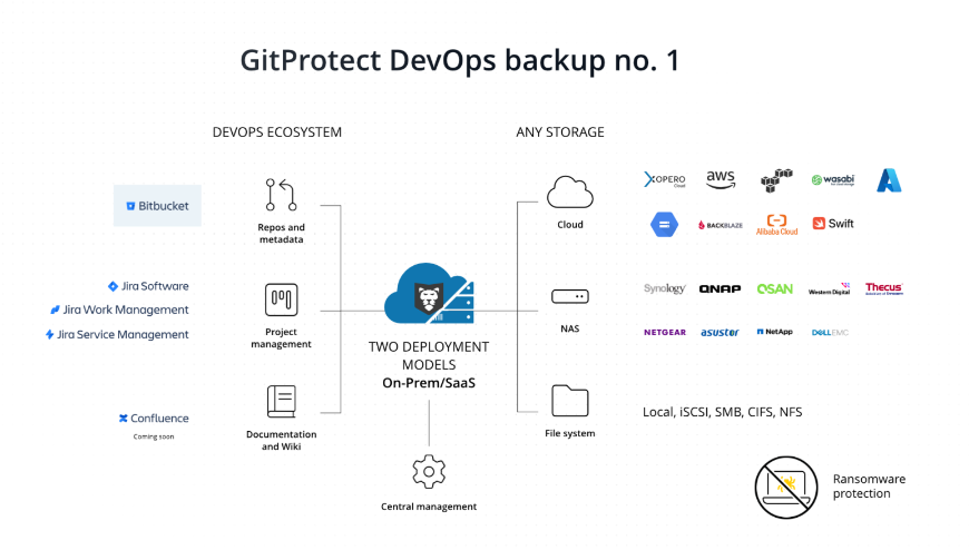 GitProtect.io Backup For Bitbucket | Atlassian Marketplace