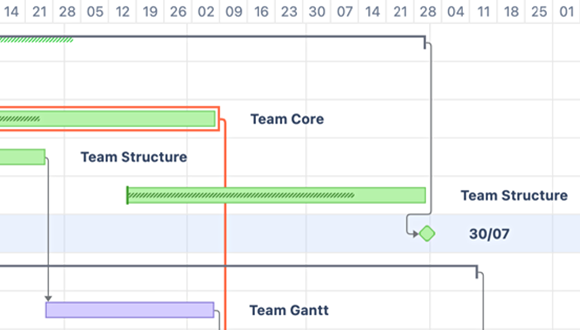 Structuregantt By Tempo Gantt Charts And Roadmaps For Jira Atlassian Marketplace 1725