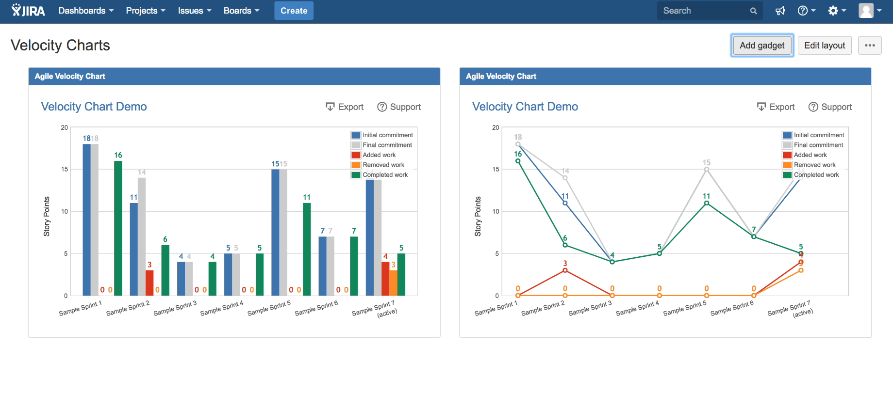 Agile Velocity Chart Gadget Atlassian Marketplace