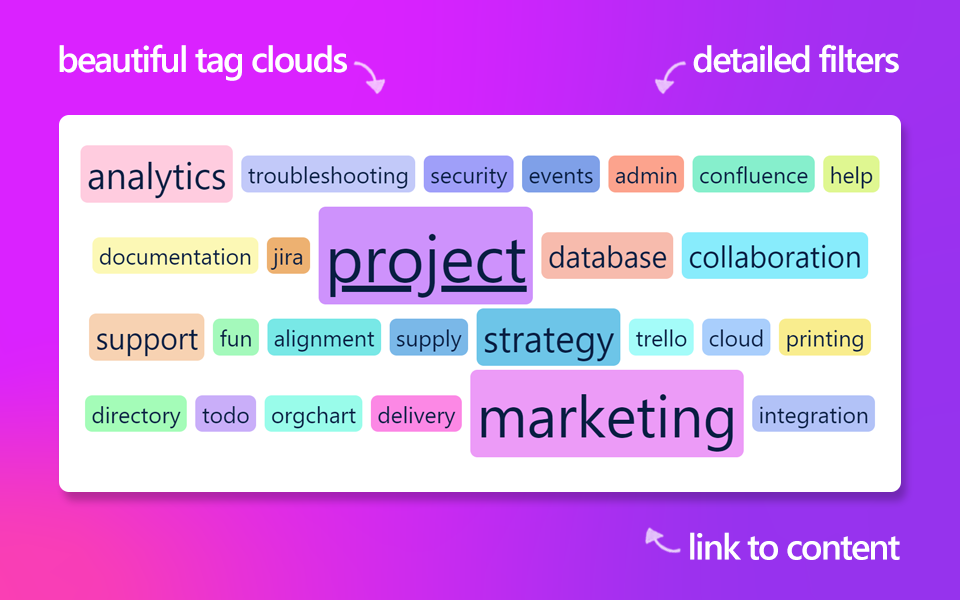 Content Tag Cloud+ for Confluence Atlassian Marketplace