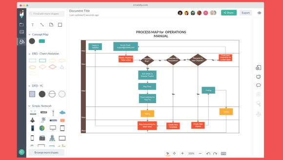 Creately Diagrams for Confluence | Atlassian Marketplace