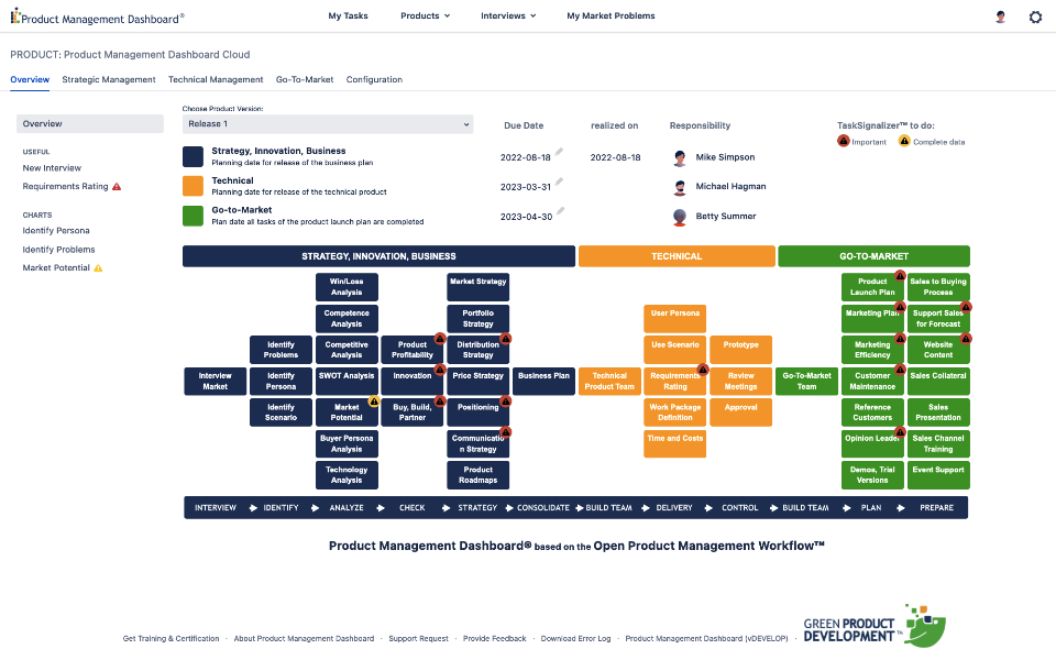 Product Management Dashboard for Jira | Atlassian Marketplace