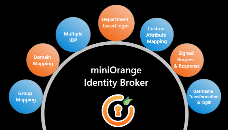 miniOrange Discord Integration - Discord Integration and Role mapping