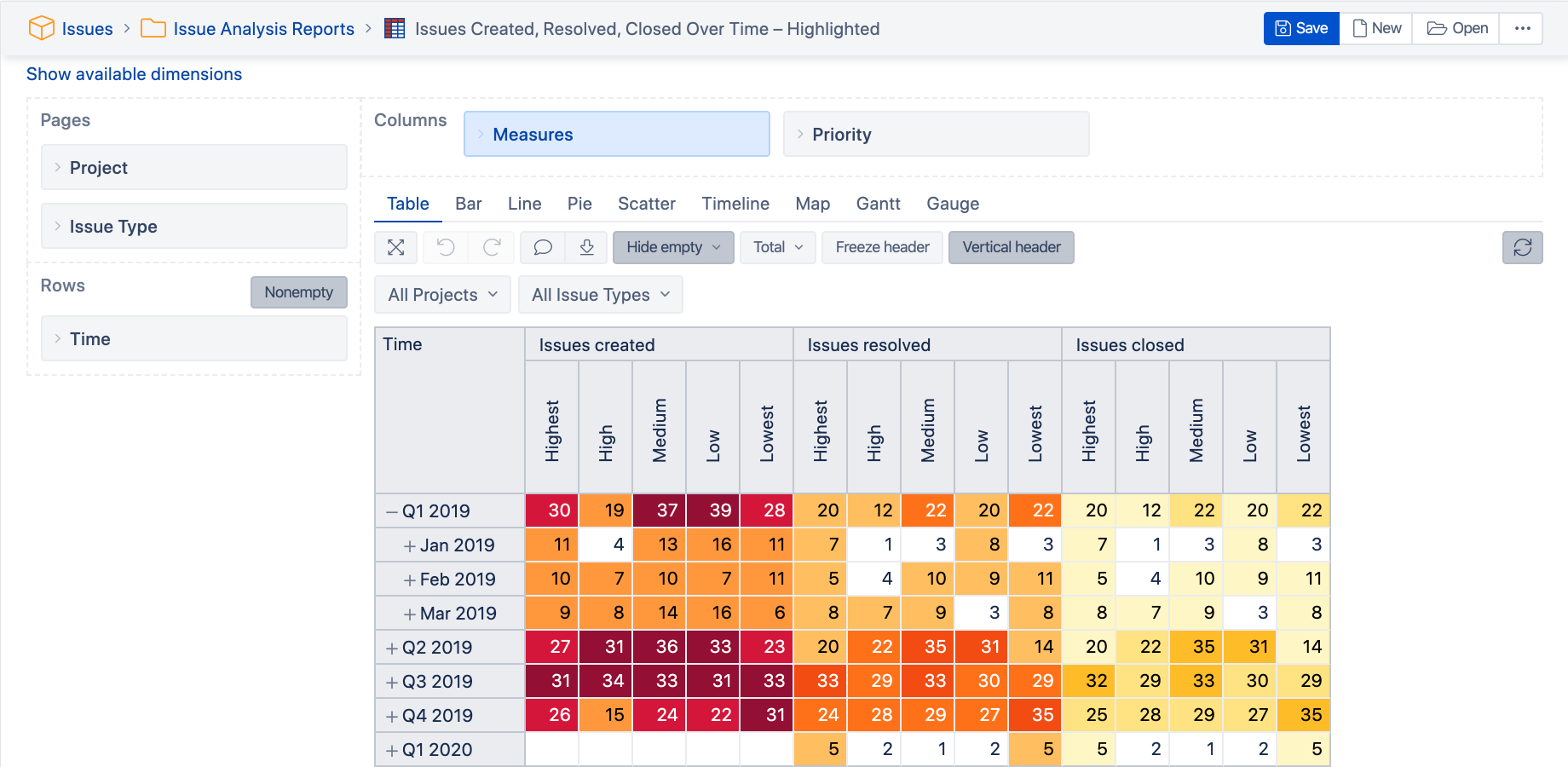 Eazybi Reports And Charts For Jira Atlassian Marketplace