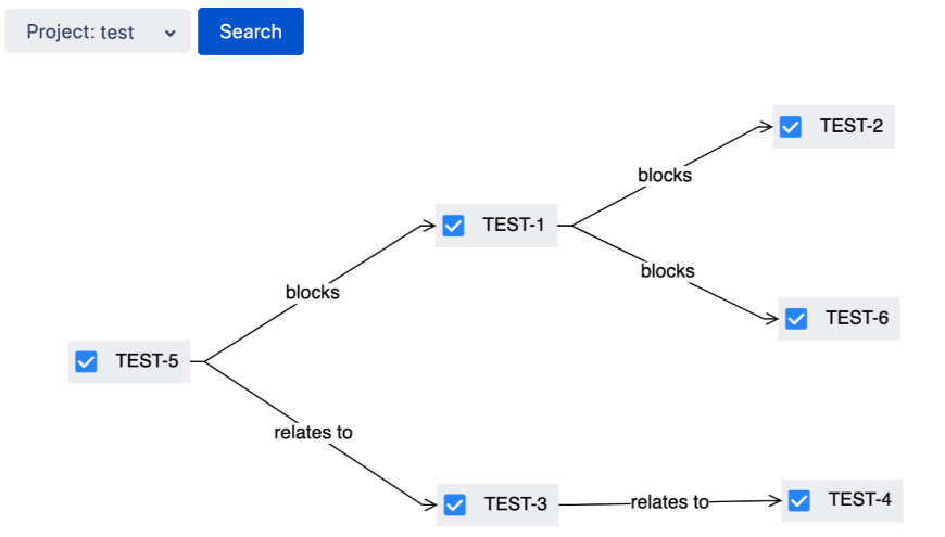 linked-issues-manager-for-jira-atlassian-marketplace